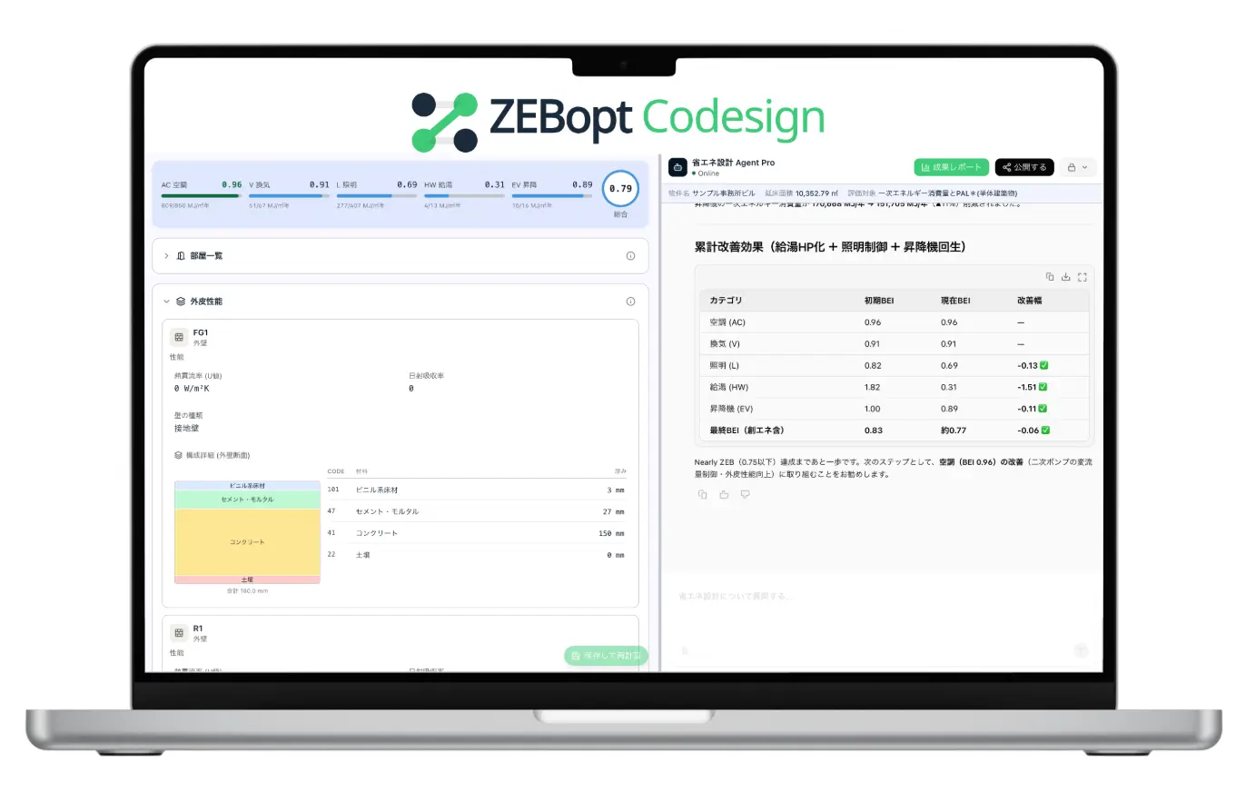 ZEBopt Codesign